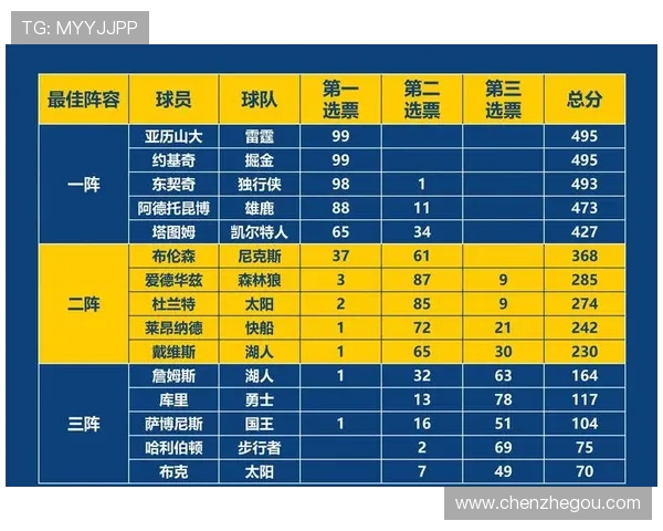 2024年NBA交易市场自由球员的流动趋势及背后逻辑分析 2024年NBA交易市场自由球员的流动趋势及背后逻辑分析