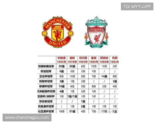 利物浦英超足球球员最新名单及阵容分析