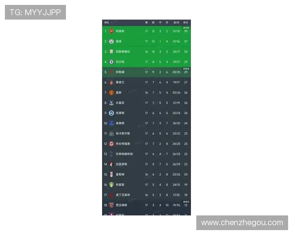 最新英超积分榜形势：各队表现与欧战资格竞争全览