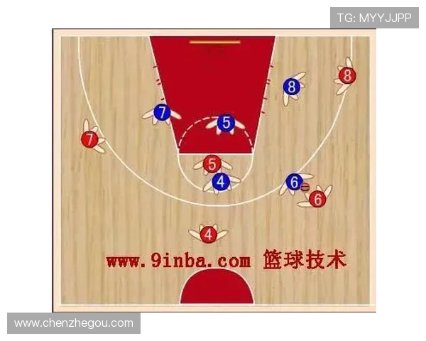 篮球战术中“空切顺延策略”是否能有效破解联防空间紧缩问题